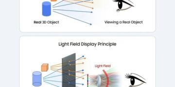 Eynəksiz 3D ekran, Galaxy Ultra seriyasındakı növbəti yenilik ola bilər!