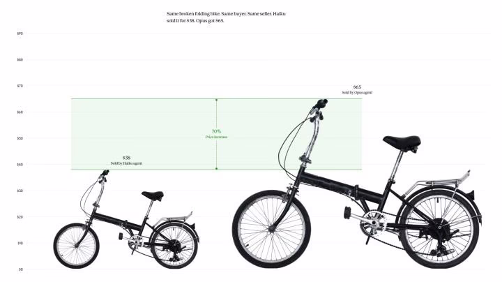 Süni intellekt real