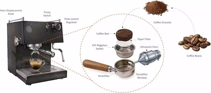 səs espresso