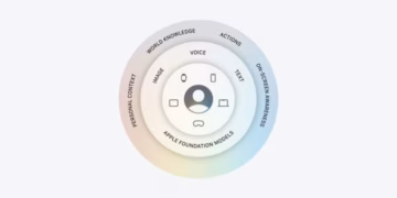 Apple Google