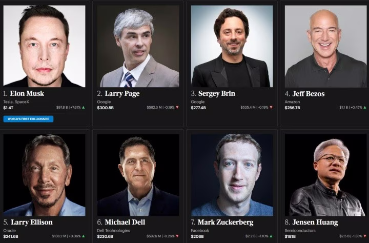 Elon Musk 1 trilyon